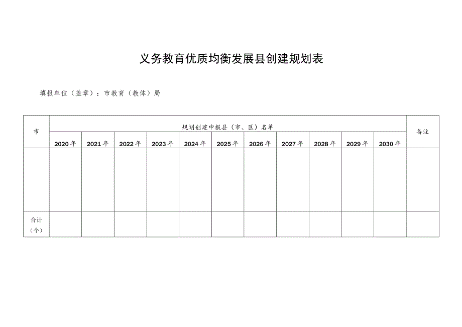 义务教育优质均衡发展县创建规划表.docx_第1页