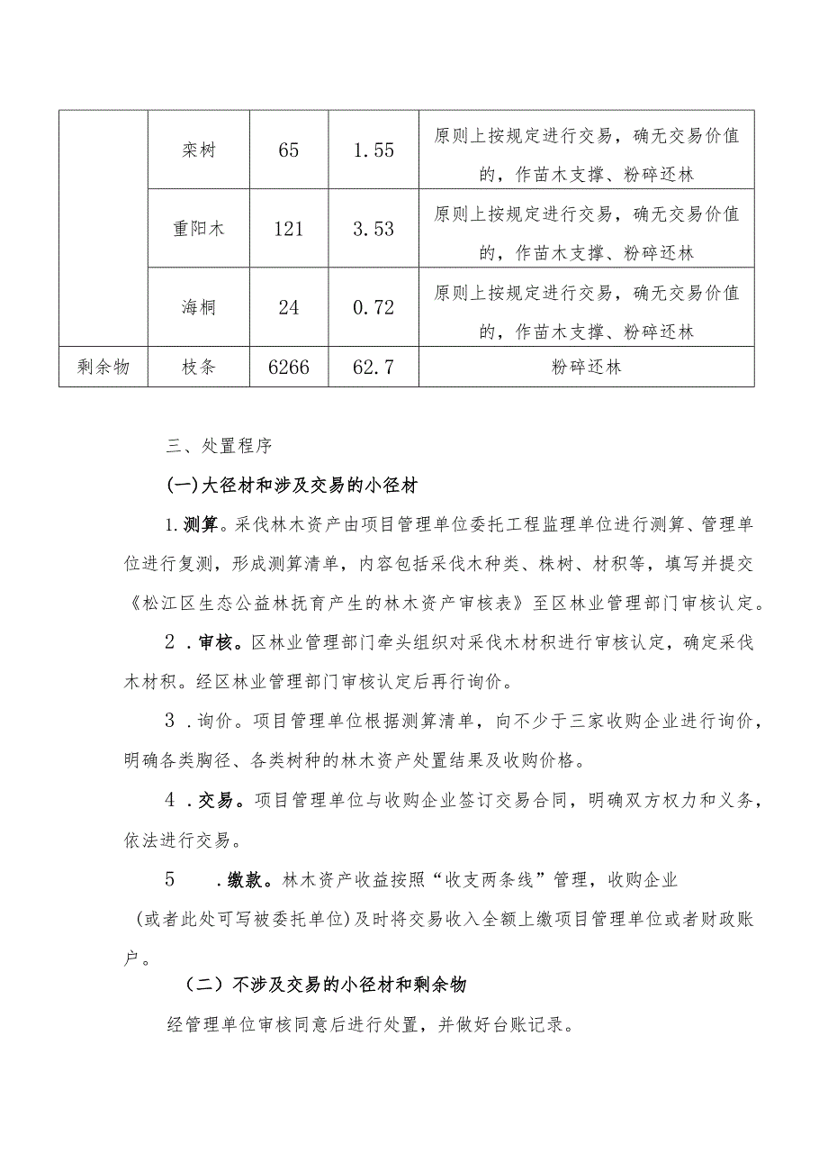 叶榭镇2023年生态公益林一般抚育产生的林木资产处置方案.docx_第3页