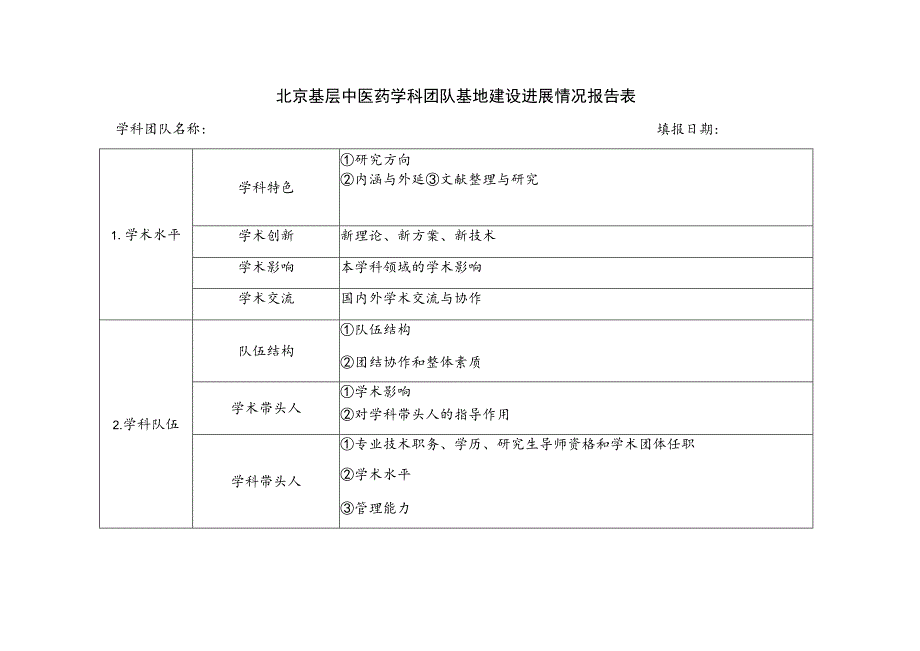 北京基层中医药学科团队基地建设进展情况报告表学科团队名称填报日期.docx_第1页