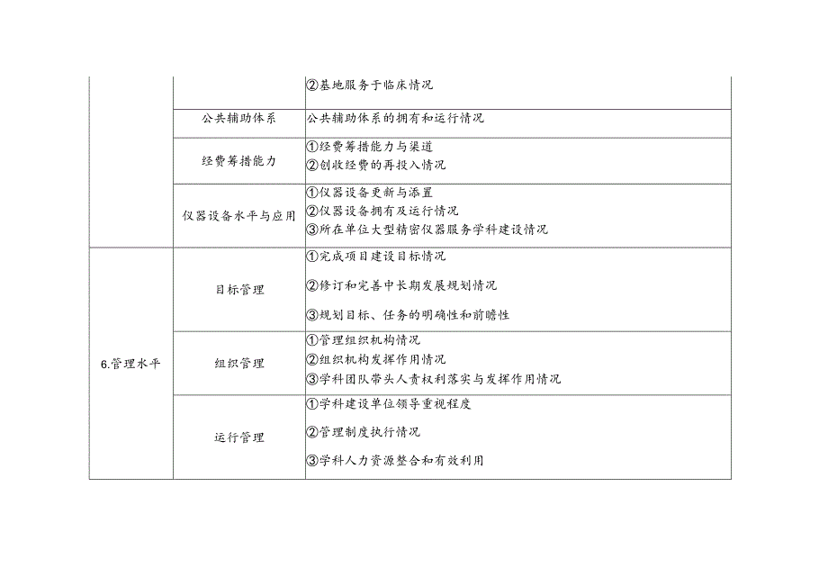 北京基层中医药学科团队基地建设进展情况报告表学科团队名称填报日期.docx_第3页