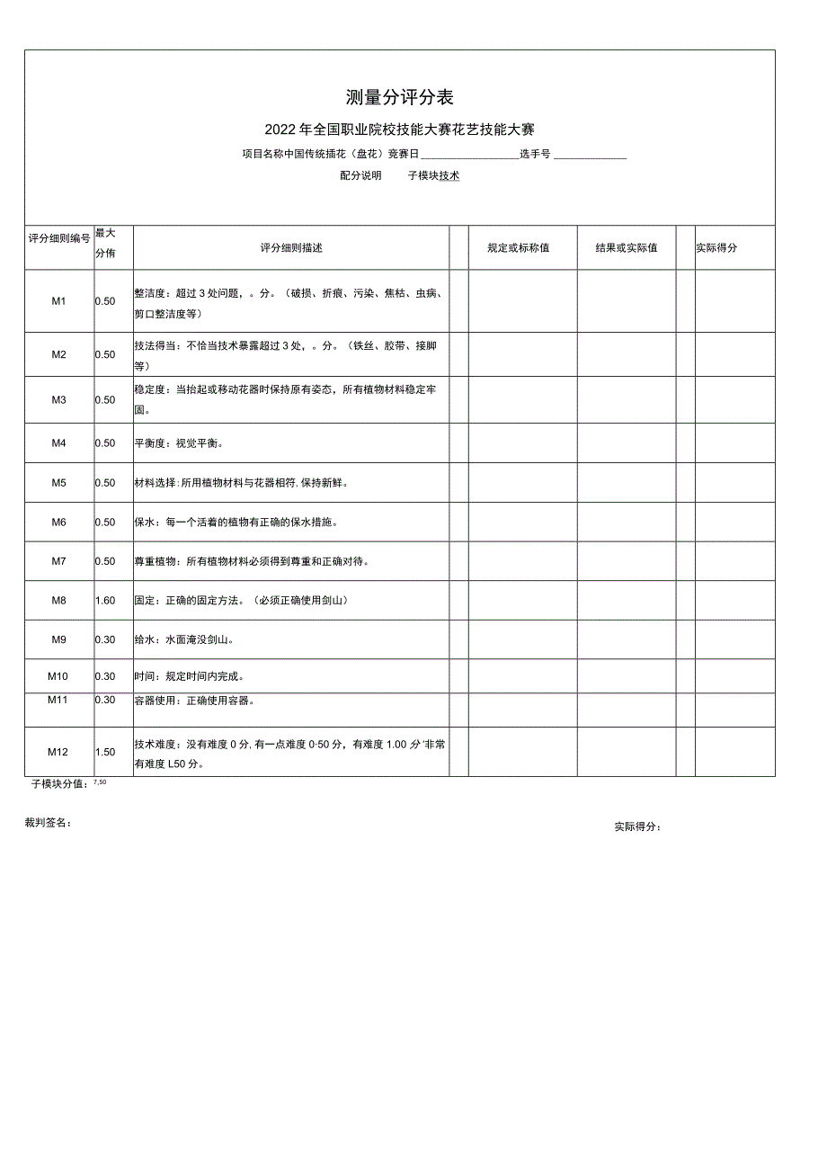 2022花艺赛项正式赛题及评分表完整版包括附件-2022年全国职业院校技能大赛赛项正式赛卷.docx_第2页