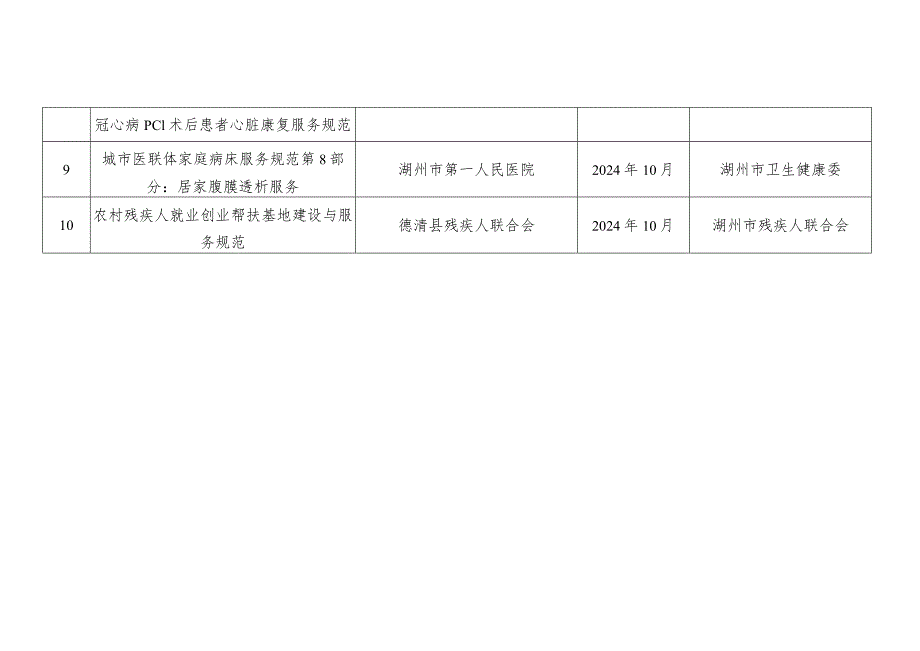 2023年第六批市地方标准制定计划表.docx_第2页