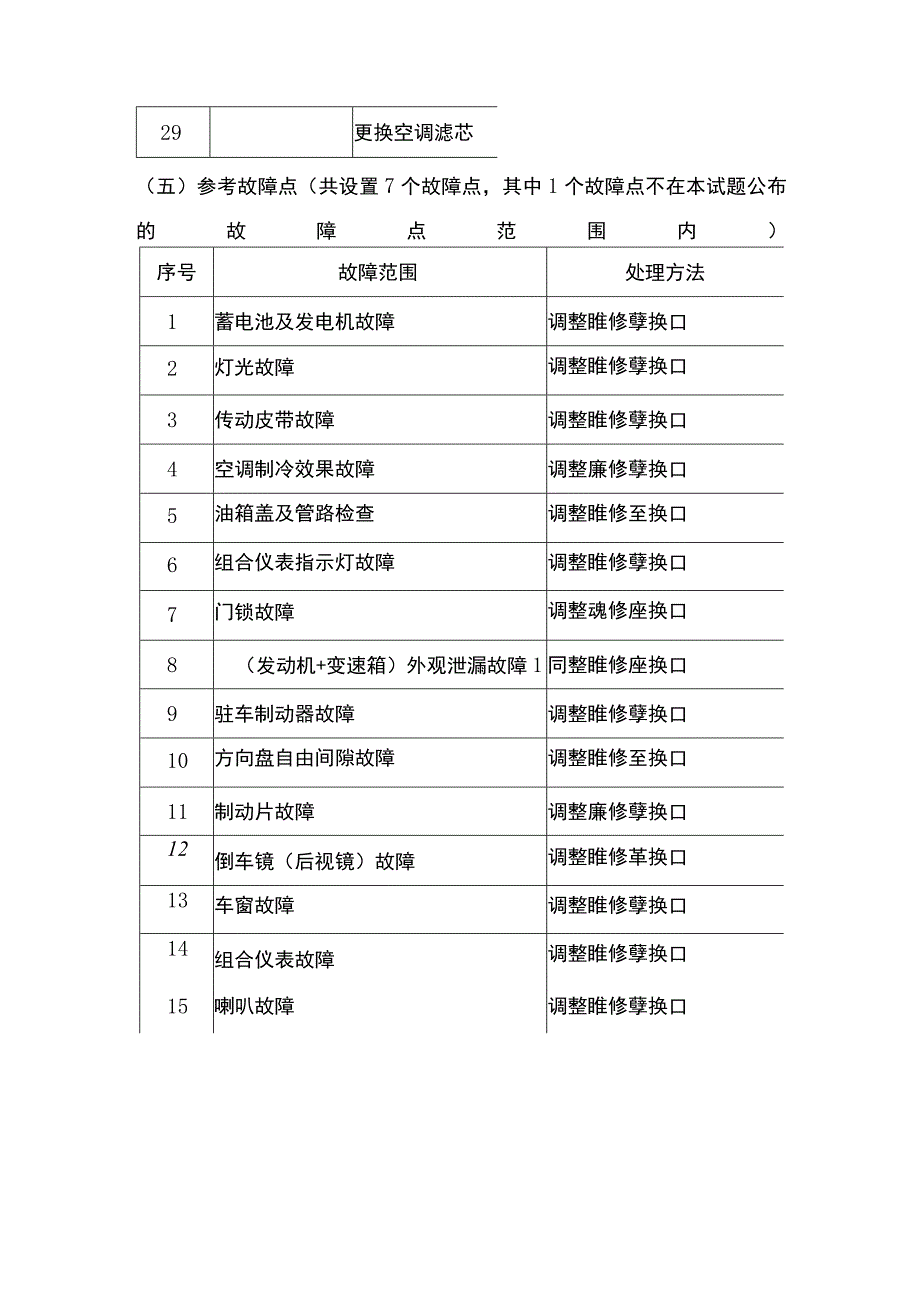 ZZ-2022022汽车机电维修赛项正式赛卷完整版包括附件-2022年全国职业院校技能大赛赛项正式赛卷.docx_第3页