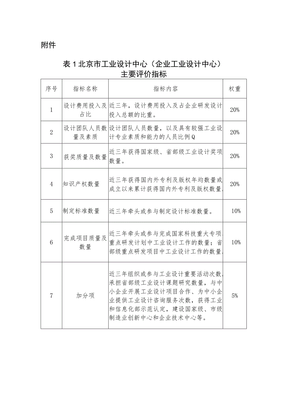 北京市工业设计中心主要评价指标.docx_第1页