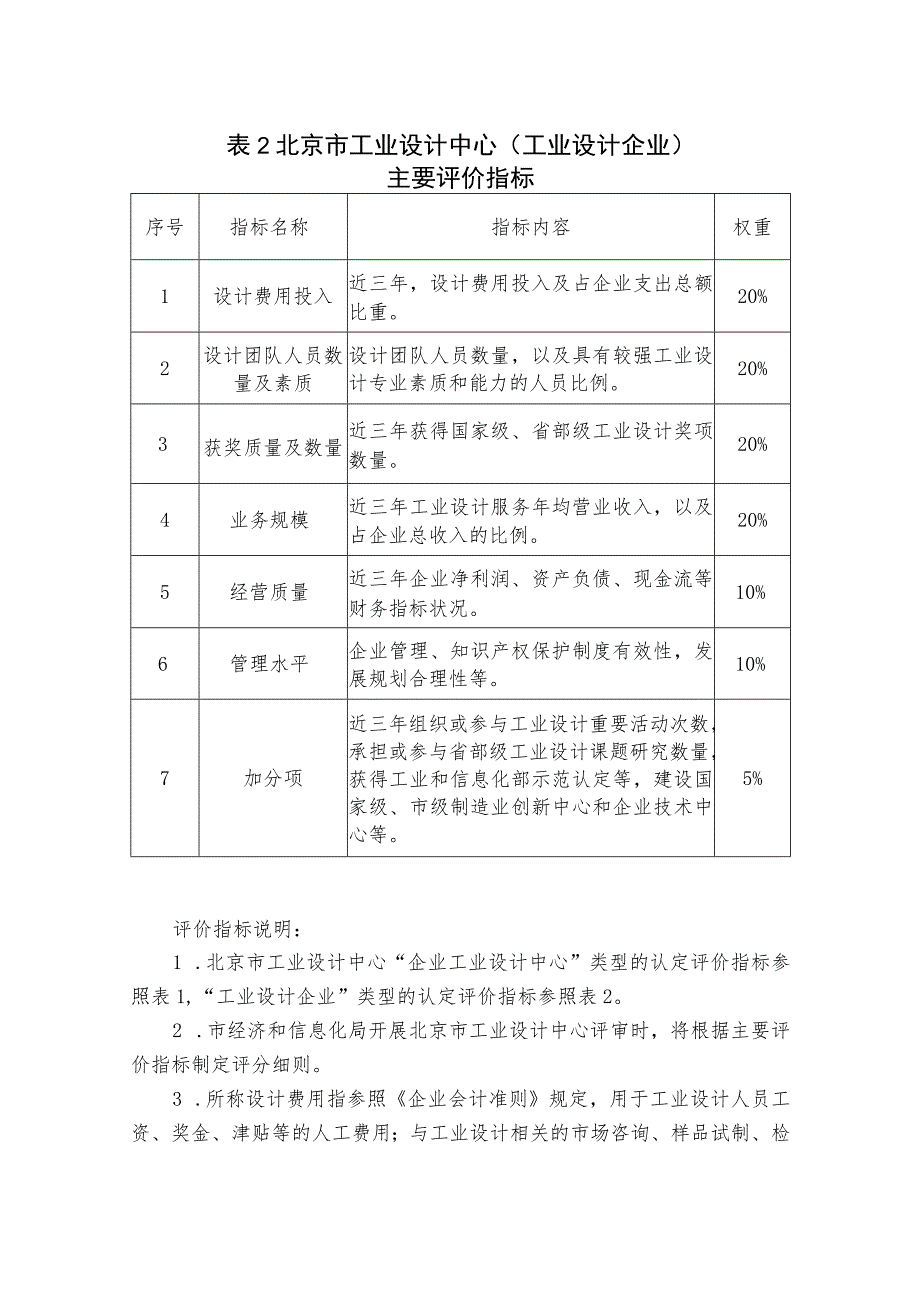 北京市工业设计中心主要评价指标.docx_第2页