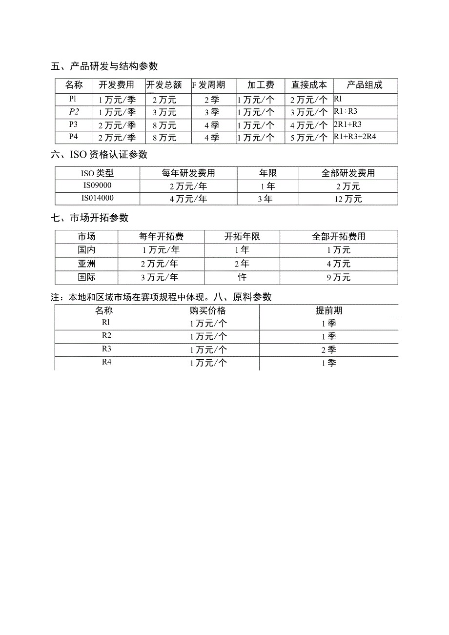 ZZ-2022035沙盘模拟企业经营赛项正式赛卷完整版包括附件-2022年全国职业院校技能大赛赛项正式赛卷.docx_第2页