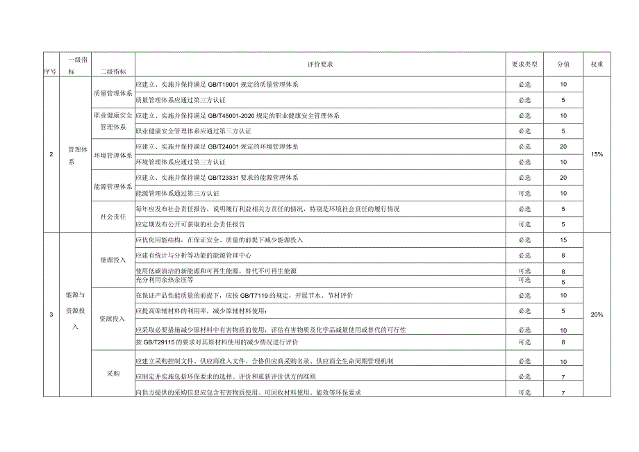 乐器行业绿色工厂评价指标计分方法、绩效指标的计算方法.docx_第3页