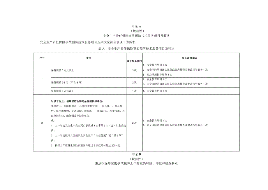 安全生产责任保险重点投保单位的事故预防工作的重要时段、部位和检查要点、事故预防技术服务服务团队配置要求、评价指标.docx_第1页