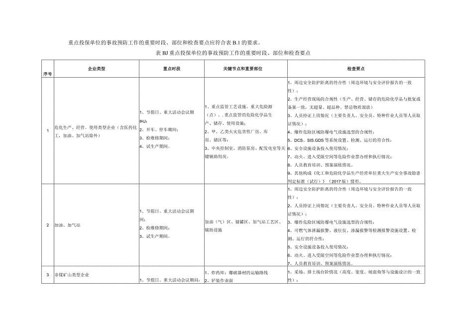 安全生产责任保险重点投保单位的事故预防工作的重要时段、部位和检查要点、事故预防技术服务服务团队配置要求、评价指标.docx_第2页