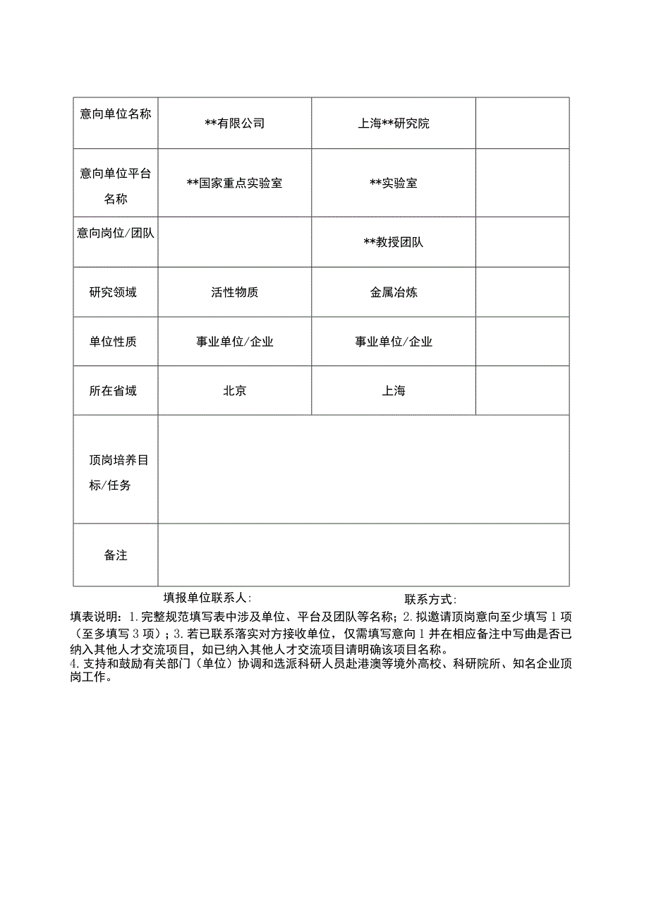 2024年重庆市科研人员赴市外顶岗培养需求表.docx_第2页