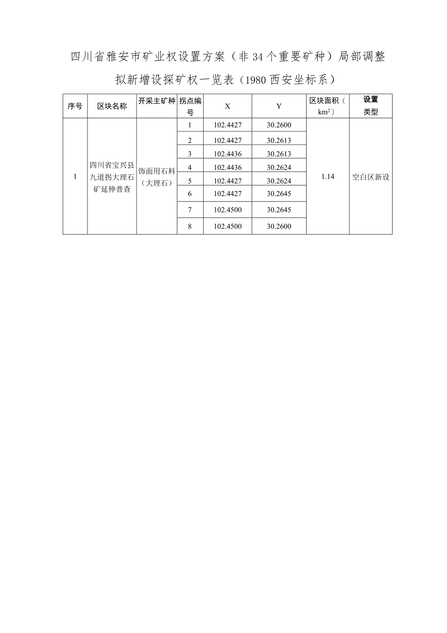 四川省雅安市矿业权设置方案非34个重要矿种局部调整.docx_第1页