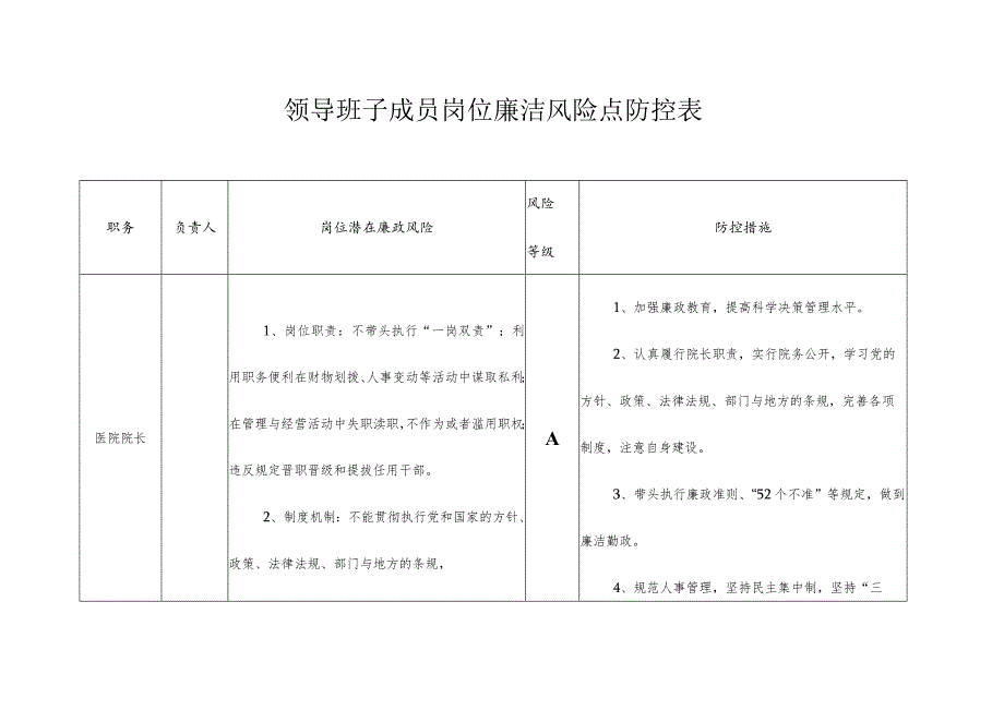 医院廉政风险点汇总表.docx_第1页