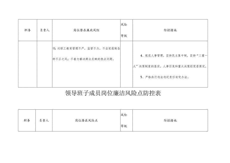 医院廉政风险点汇总表.docx_第3页