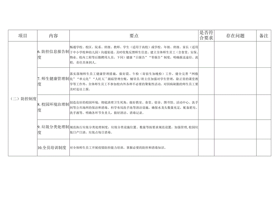 2022年马尾区春季开学学校疫情防控工作检查表.docx_第2页