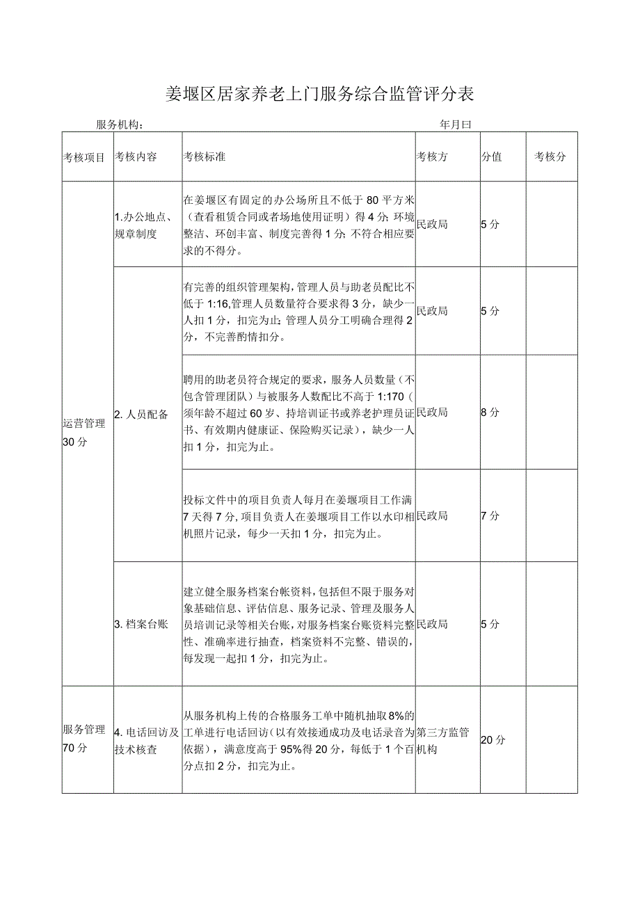 姜堰区居家养老上门服务综合监管评分表.docx_第1页