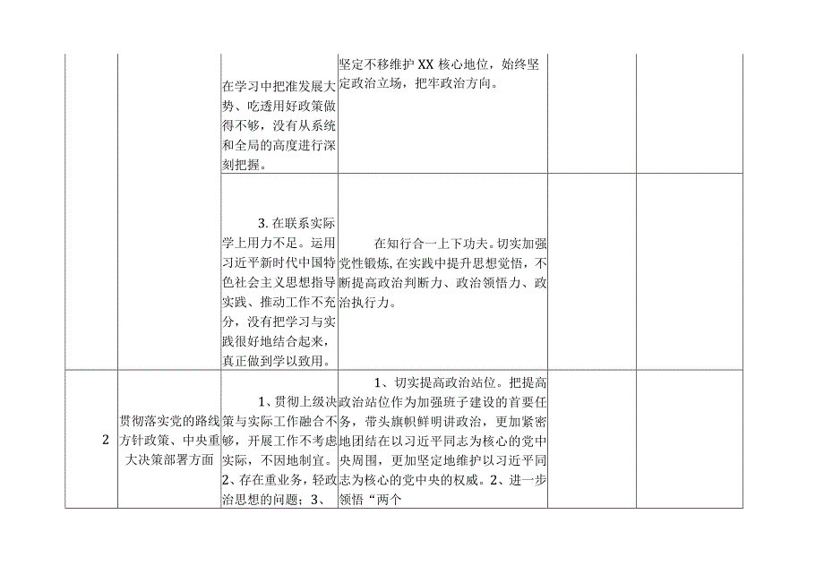 个人纠治形式主义官僚主义专项整治问题清单、整改清单.docx_第2页