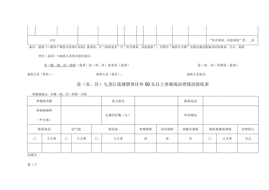 县市、区九龙江流域禁养区外养殖业散养户治理情况验收表.docx_第2页