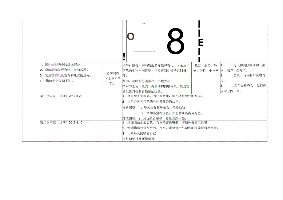 中七班Stem学习区角材料审议表.docx_第2页