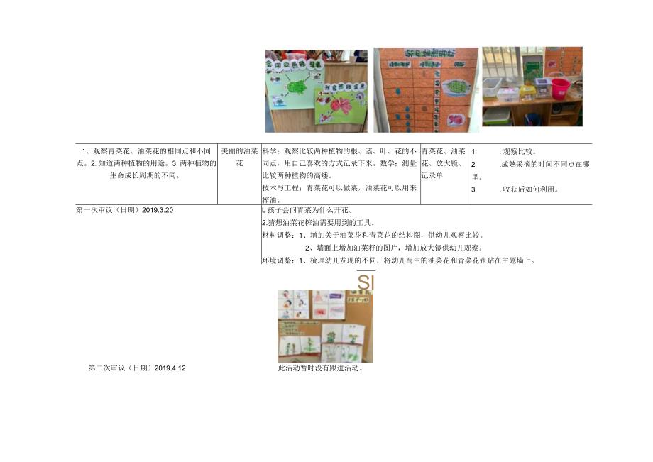 中七班Stem学习区角材料审议表.docx_第3页