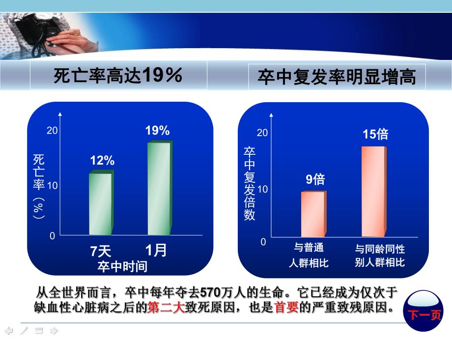 脑卒中患者的康复护理.ppt_第2页