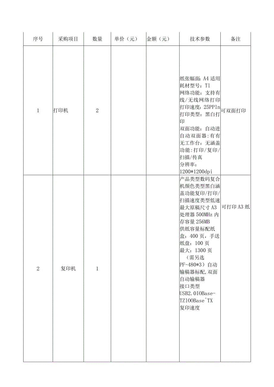 六盘水师范学院物资采询价表.docx_第2页