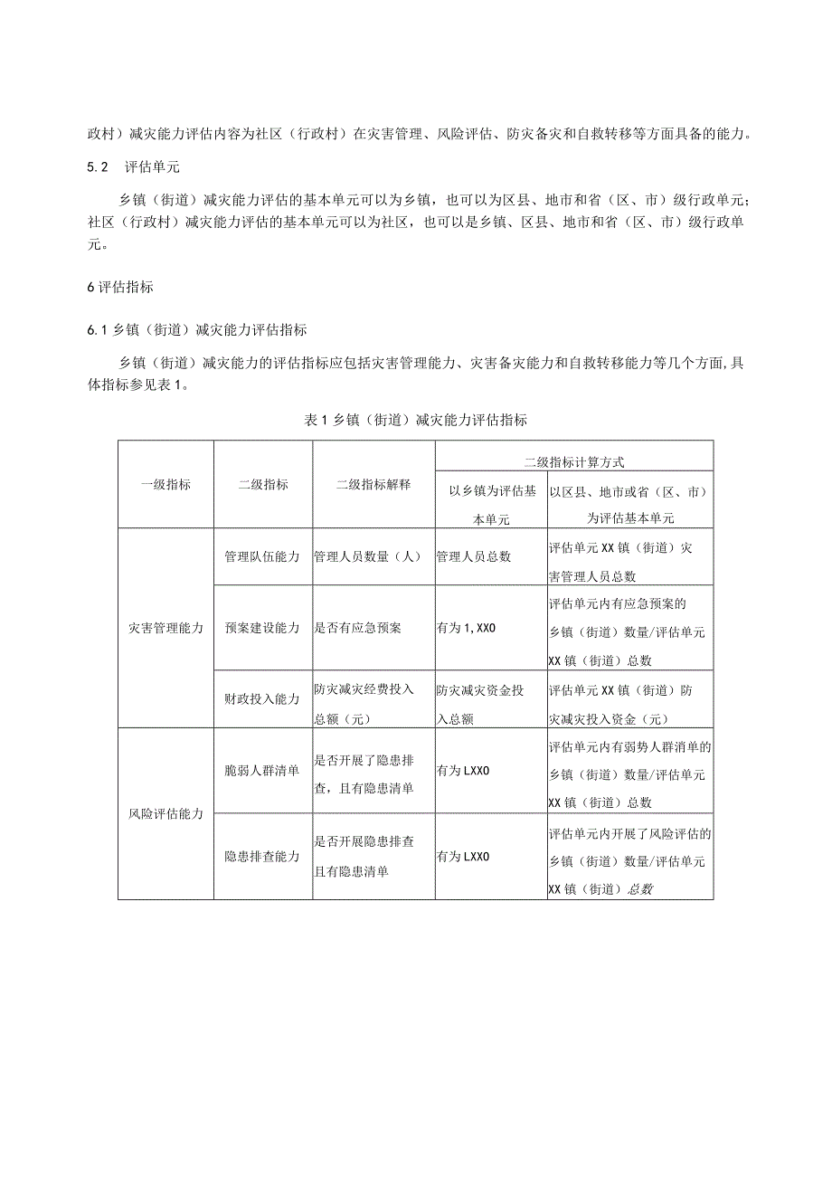 基层减灾能力评估技术规范.docx_第3页