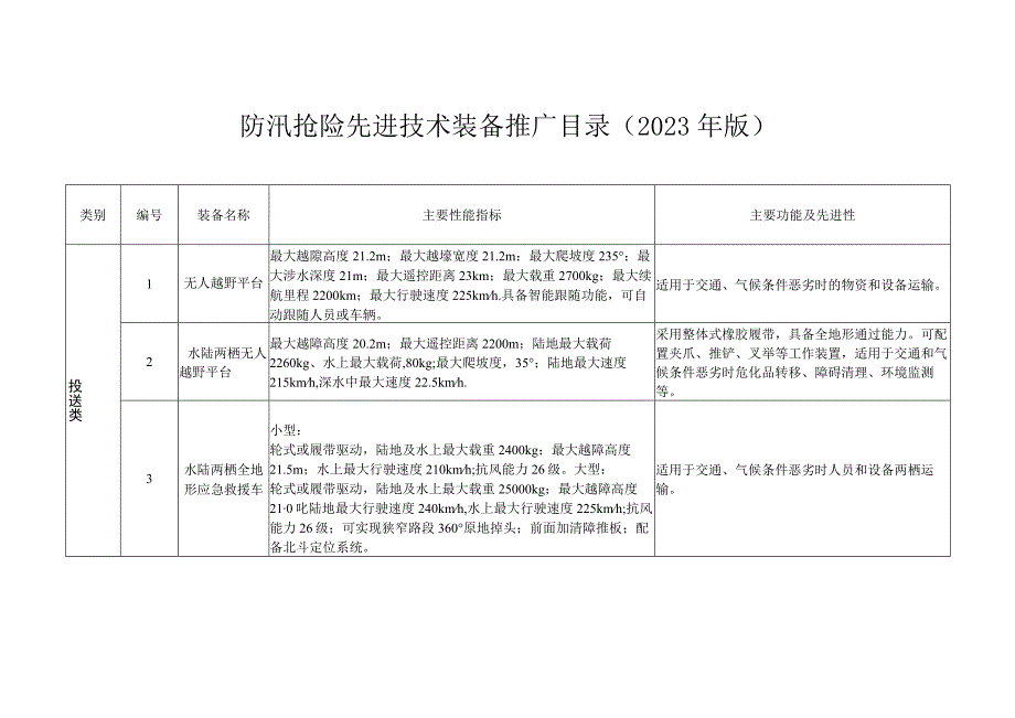 防汛抢险先进技术装备推广目录（2023年版）.docx_第1页