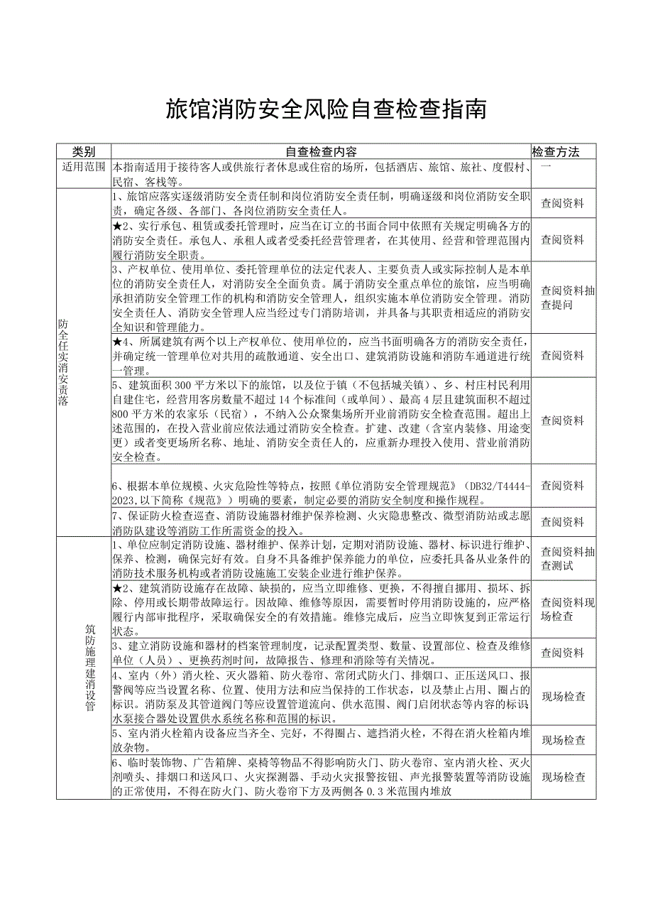 旅馆（重点场所消防安全风险自查检查指南）.docx_第1页