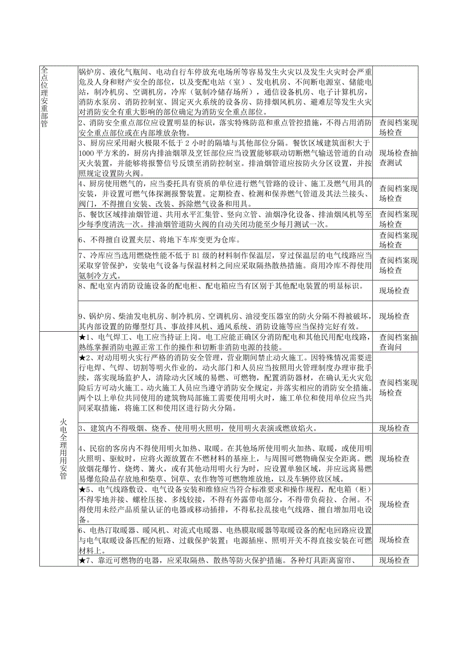 旅馆（重点场所消防安全风险自查检查指南）.docx_第3页