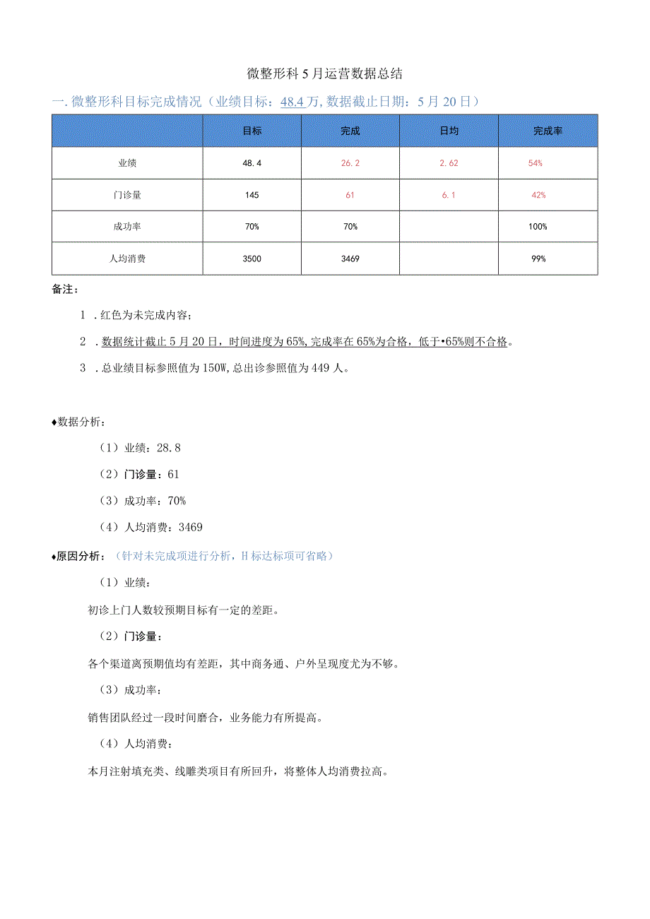 医美微整形5月运营数据总结（上旬）.docx_第1页