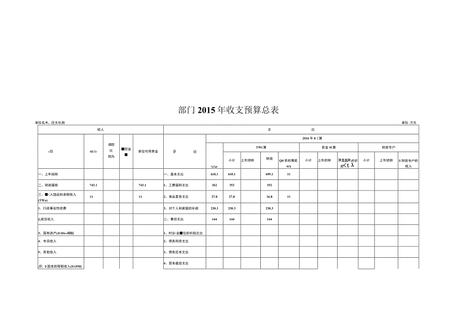 部门2015年收支预算总表.docx_第1页