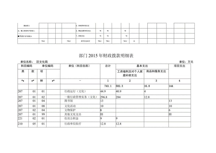 部门2015年收支预算总表.docx_第2页