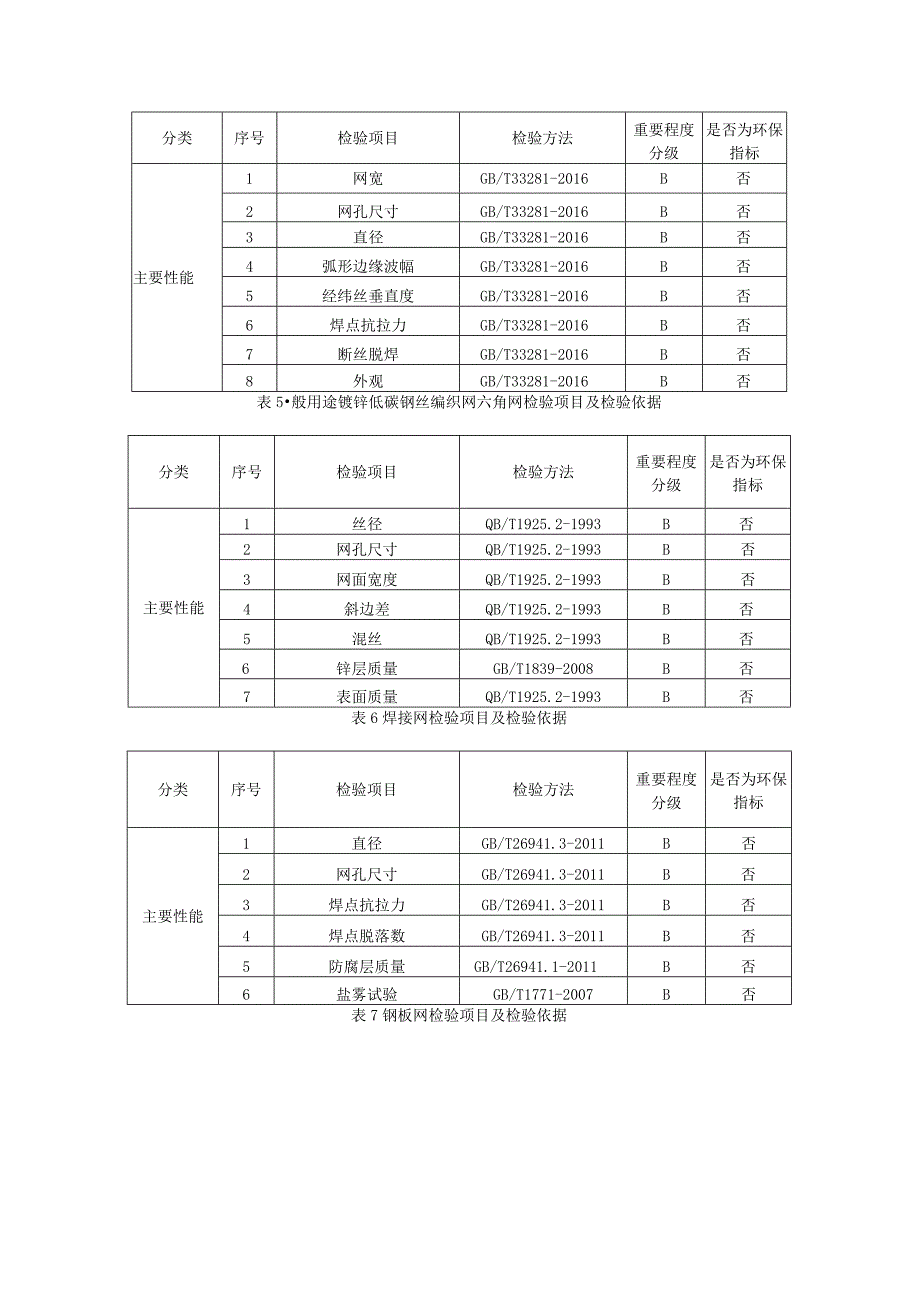 2023年丝网产品质量监督抽查实施细则.docx_第3页