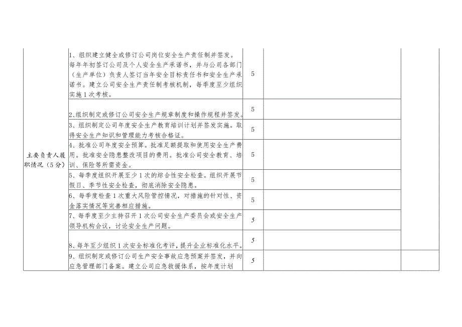 小型露天采石场安全生产风险分级评估表.docx_第2页