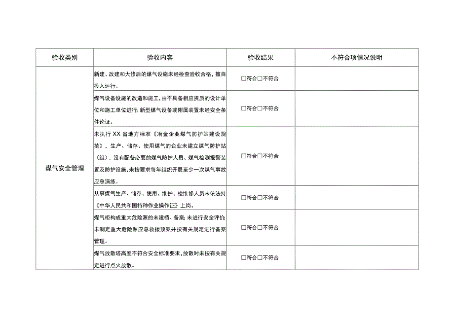 钢铁企业煤气专项治理核查验收表.docx_第2页