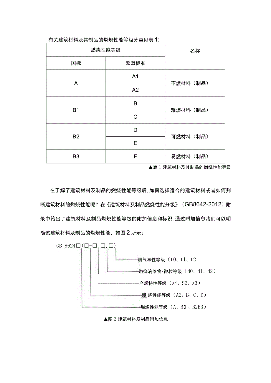 建筑耐火等级基础知识.docx_第2页