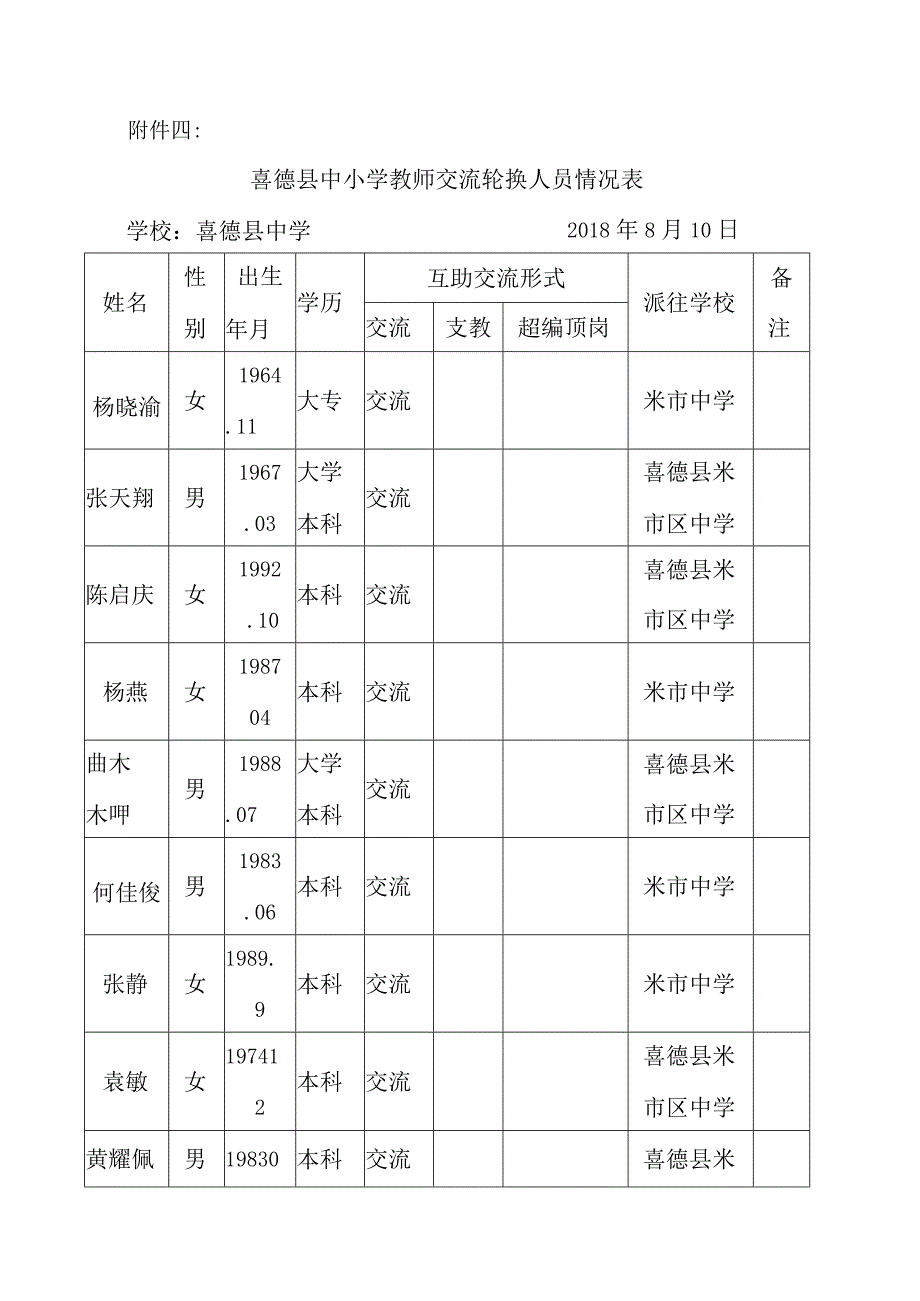 2019教师交流统计表.docx_第1页