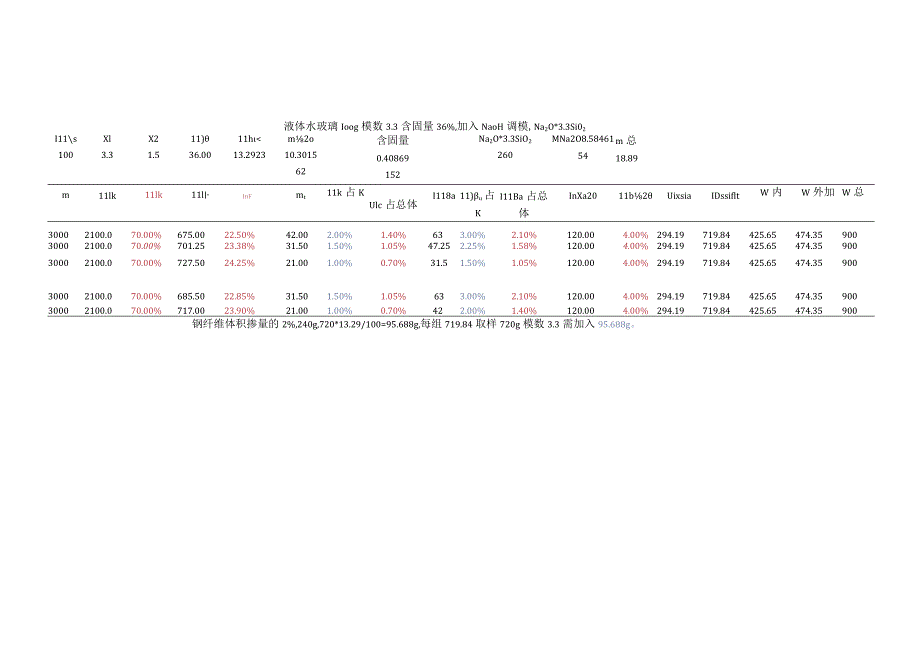 液体水玻璃100g 模数3.3 含固量36%加入NaOH调模.docx_第1页