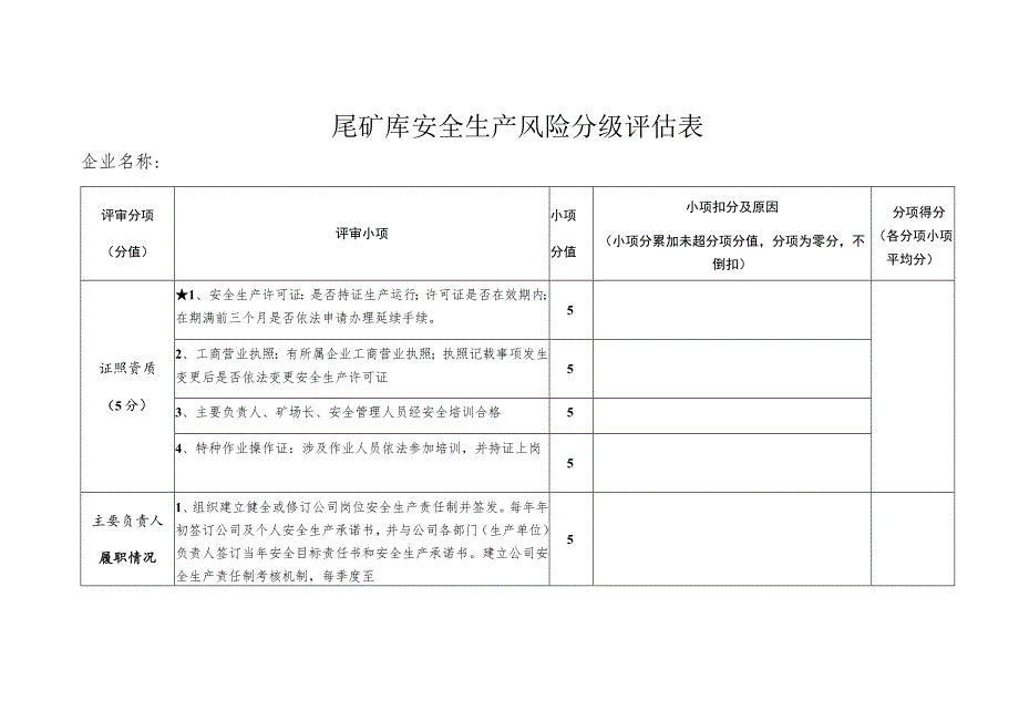 尾矿库安全生产风险分级评估表 .docx_第1页