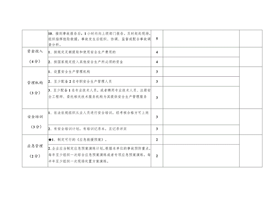 尾矿库安全生产风险分级评估表 .docx_第3页