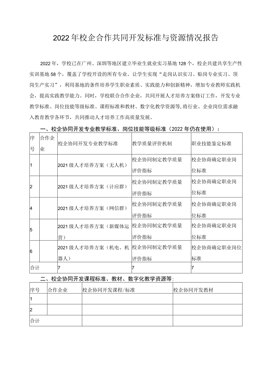 2022年校企合作共同开发标准与资源情况报告.docx_第1页