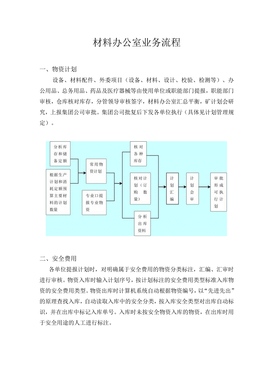 工矿材料办公室业务流程材料的物资计划、仓库管理流程.docx_第1页