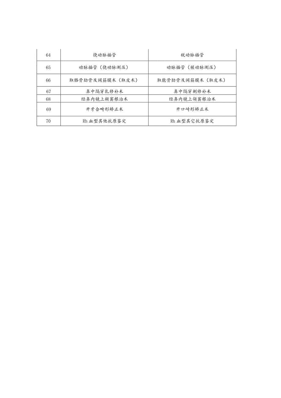 诊疗目录部分勘误表.docx_第3页