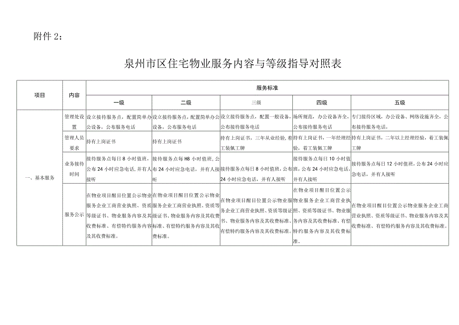 泉州市区住宅物业服务收费指导标准.docx_第2页