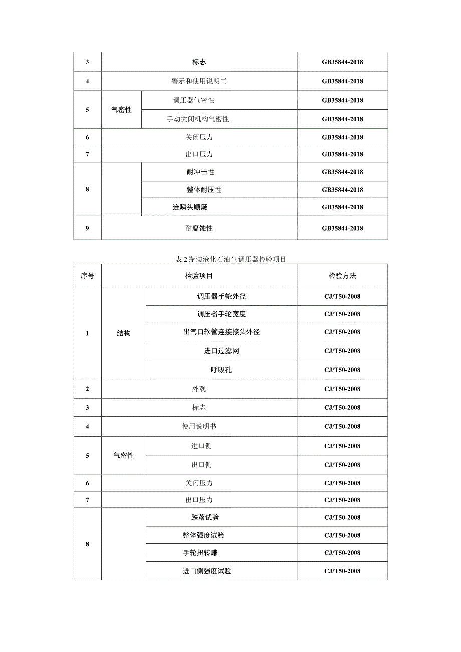 瓶装液化石油气调压器产品质量监督抽查实施细则.docx_第2页