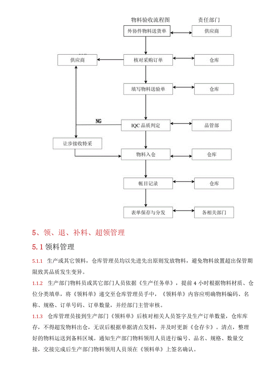 工厂全套仓库管理流程材料、半成品、成品的收发存流程.docx_第3页