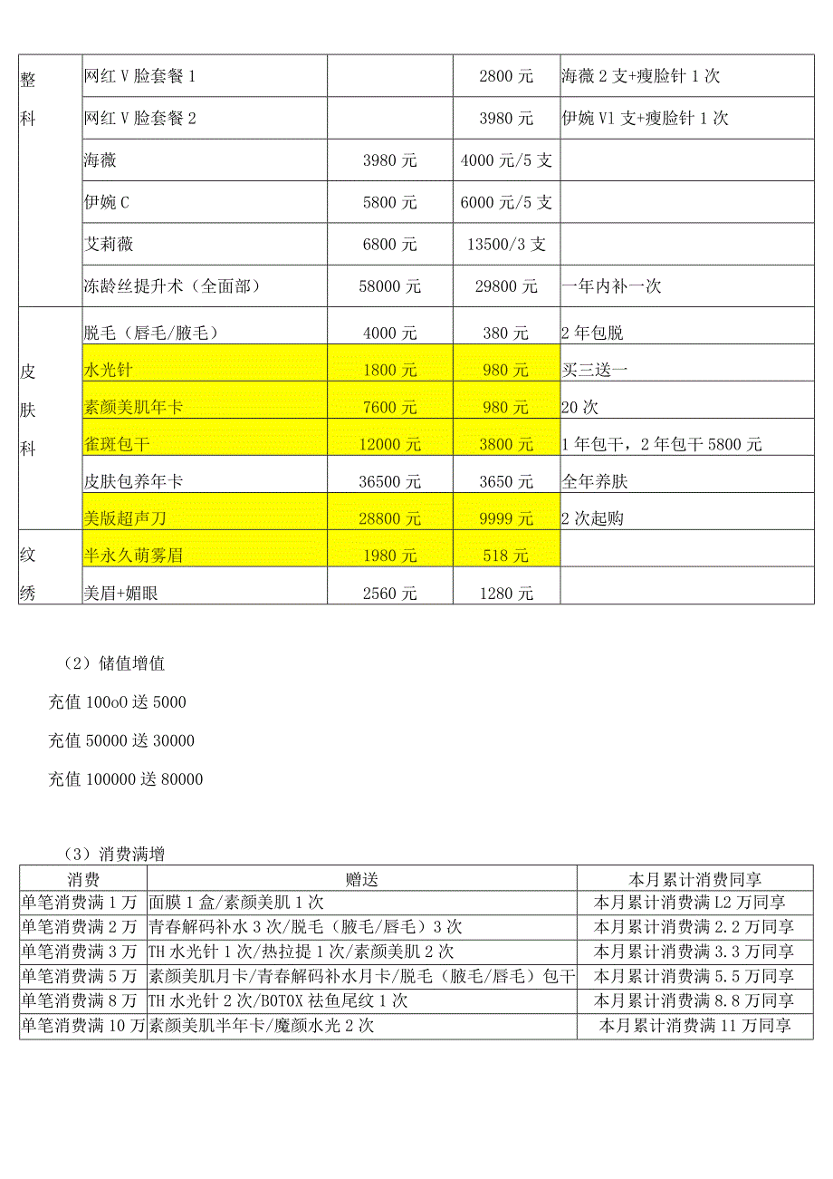 医美整形5月活动政策方案.docx_第2页