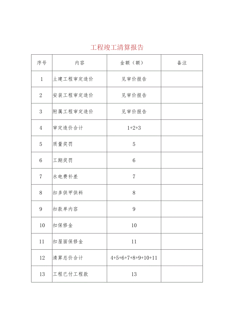 工程竣工清算报告.docx_第1页