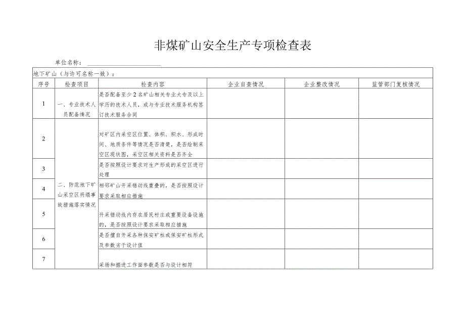 非煤矿山安全生产专项检查表.docx_第1页