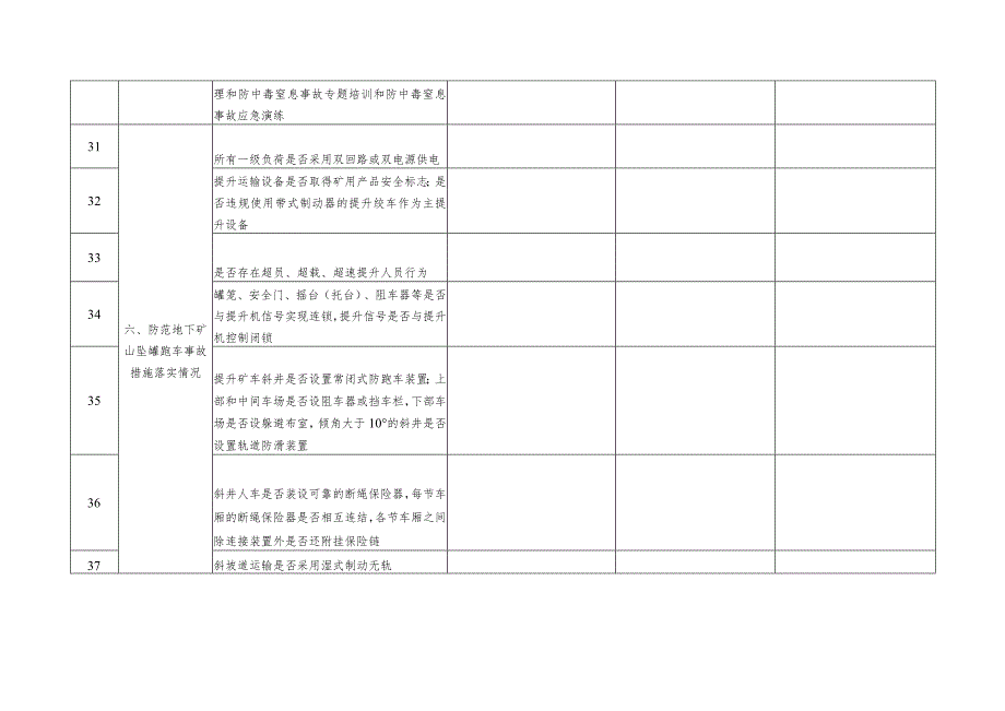 非煤矿山安全生产专项检查表.docx_第2页